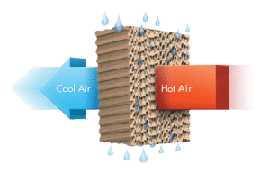 how evaporative media works illustration